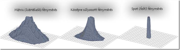 fenymeres
