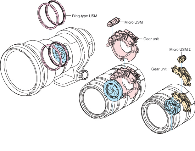 af motor